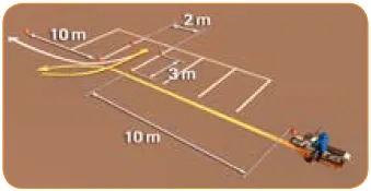 Cluster 1 - Achteruit parkeren